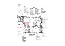 Pin On Beef Recipe