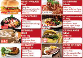 Latest foodpanda promo code in june 2021 】. Online Food Delivery Foodpanda My Announces Winners Of Customer Choice Award