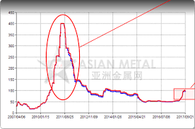 A Look At The Rare Earths Ev Magnet Metals And Their Miners