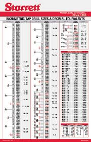 Decimal Equivalent Chart Wall Poster Bedowntowndaytona Com