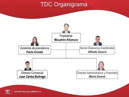 Esta herramienta, además, resulta de gran ayuda cuando nos encontramos ante una nueva incorporación. Presentacion