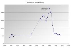 crime in new york city wikipedia republished wiki 2