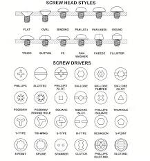 Stainless Steel Flat Head Machine Screw