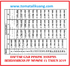 Kenaikan gaji berkala tersebut sesuai dengan pp tentang gaji pokok pns yang telah ditetapkan pada tanggal 13 maret 2019. Daftar Gaji Pokok Pns 2020 Semua Golongan I Ii Iii Iv A B C D E