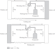 The drive system is dimensioned for continuous service and operates at. Room Air Conditioners Mcgraw Hill Education Access Engineering