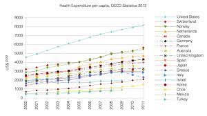 Learn more about lower costs. Healthcare In Switzerland Wikipedia