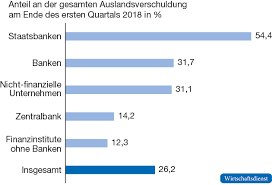 Man möchte ja schließlich auch wissen, welchem geldinstitut man vertrauen kann und wo die millionen gut aufgehoben sind. Solvenz Und Liquiditatsrisiken In Der Turkei Wirtschaftsdienst