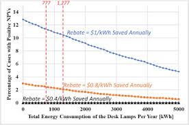 Led recessed lighting placement calculator lol download. Building Value Proposition For Interactive Lighting Systems In The Workplace Combining Energy And Occupant Perspectives Sciencedirect
