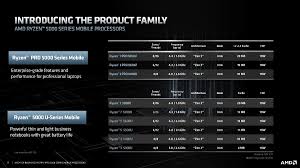 Ryzen forms the basis for normal ryzen processors, ryzen pro, ryzen threadripper as well as epyc for server applications. Amd Announces Ryzen Pro 5000u Mobile Workstation Cpus Videocardz Com