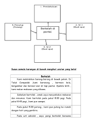 Berikut contoh rancangan pengajaran harian (lesson plan) bagi mata pelajaran kssr tahun 1 dan 2. Bm Penulisan Tahun 3 Berkelah