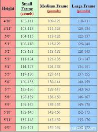 Weight Height Lose How To Lose Weight In 10 Days At Home