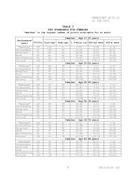 44 you will love navy pfa chart