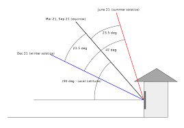 Sun Path Wikipedia