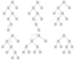 Text of probleme rezolvate in c++. Laborator 10 Treap Cs Open Courseware