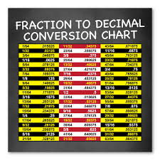 Mm To Fraction Chart Detroitlovedr Cover Letter