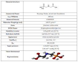 Investigation Of Cod Removal For The Glyphosate Herbicide From Aqueous Solution By Electrocoagulation Process