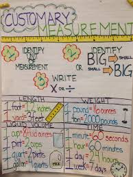 Image Result For Customary Measurement Anchor Chart Fourth