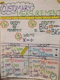 image result for customary measurement anchor chart fourth