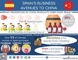 Business Between Spain And China By Daxue Consulting Handbag Shopping Bulk Wine China