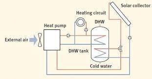 A diagram of a heat pump water heater. Air Source Heat Pump Schematic Diagram Heat Pump Heat Pump System Air Heat Pump