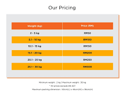 Semua harga ini tertakluk di bawah gst 6%. Firefly Air Cargo Cara Pos Barang Guna Kapal Terbang 3 Jam Je Sampai