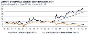 European Value Stocks Private Investor Schroders