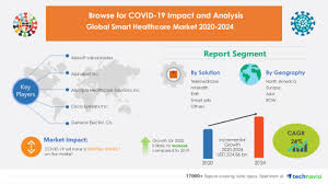 Learn more by joel khalili 17 janua. Technavio Research Global Smart Healthcare Market Featuring Abbott Laboratories Alphabet Inc Allscripts Healthcare Solutions Inc And Cisco Systems Inc Among Others