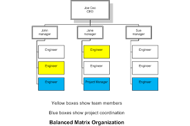 27 Methodical Interior Design Company Structure
