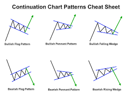 Leave a comment below and share your. The Forex Chart Patterns Guide With Live Examples Forexboat