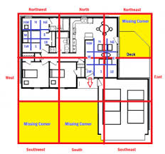 How To Determine Your Homes Feng Shui Directions Red