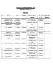 Lembaga ini mendapat pengesahan dari pemerintah hindia belanda pada tahun 1920. Rancangan Tahunan Persatuan Agama Islam Docx Rancangan Tahunan Persatuan Agama Islam Sk Seri Padang Sari Batu Pahat Bulan Aktiviti Januari Mesyuarat Course Hero
