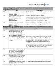 Grade 7 Math Staar