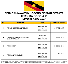 Untuk kerja kosong disember, cukup banyak kerja kosong yang dibuka. Gaji Pegawai Admin Rumah Sakit Swasta Sekitar Rumah
