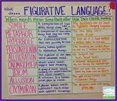 7th Grade Figurative Language Anchor Charts Google Search Figurative Language Anchor Chart Figurative Language Review Figurative Language Anchor