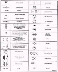 Medical Charting Symbols Click The Image To Open In Full