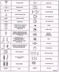 medical charting symbols click the image to open in full