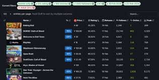 本周Steam差评榜Top10：Baking Bad领衔，星际迷航新作翻车