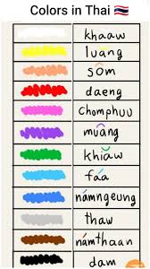 Pin Oleh Lukatoich Di Travel Thai Phrases For Tourist Di 2020 Aksara Thai Belajar Buku Pelajaran