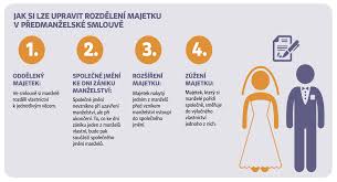 Tato životní etapa patří mezi nejvíce stresové události v životě. Co Se Stane Se Spolecnosti V Pripade Ze Se Manzele Rozvadeji Pravniradce Ihned Cz