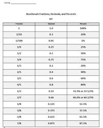 benchmark fraction decimal percent conversion mini quiz set in pdf