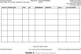 Image result for Patient Signout