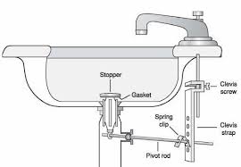 sink drain stopper, bathroom sink plug