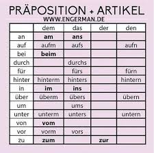 Praposition Und Artikel Preposition And Articles An Auf Bei Durch Fur Hinter In Uber Um Unter Von Vor Zu Deutsch Lernen Deutsch Deutsch Nachhilfe