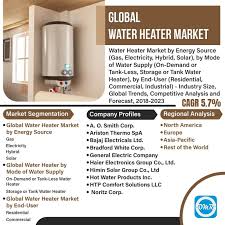 Reliable water heaters, tankless water heaters, and hvac systems. Global Water Heater Market Size Growth Analysis Report