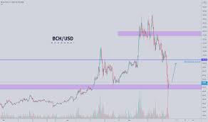 Bitcoin cash's native asset bch is a good investment in 2021. Cmgbwss0l2xoym