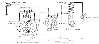 The layout is 8' x 12' it is in my unheated garage. A Lionel E Unit Wiring Diagram The Silicon Underground