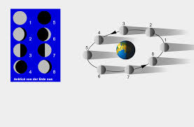 Er verändert sich von nacht zu nacht in. Ernst Klett Verlag Gmbh Stuttgart