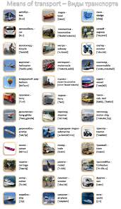 переводчик с английского на русский с транскрипцией и произношением Kartinki Kotorye Vdohnovlyayut Na Uchebu 50 Novyh Slov Za Odin Vecher Anglijskij Kartinki Slov Yazyk