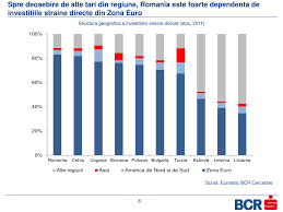 Fluxul net de investiţii străine directe în anul 2018 a înregistrat valoarea de 5266 milioane euro, din care: Ppt Atractivitatea Romaniei Pentru Investitii Straine Directe Si Investitii De Portofoliu Powerpoint Presentation Id 3263045