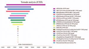 That's why it is a part of our advanced charts list on excel champs. Tornado Diagram Of One Way Sensitivity Analysis Tornado Diagram Download Scientific Diagram